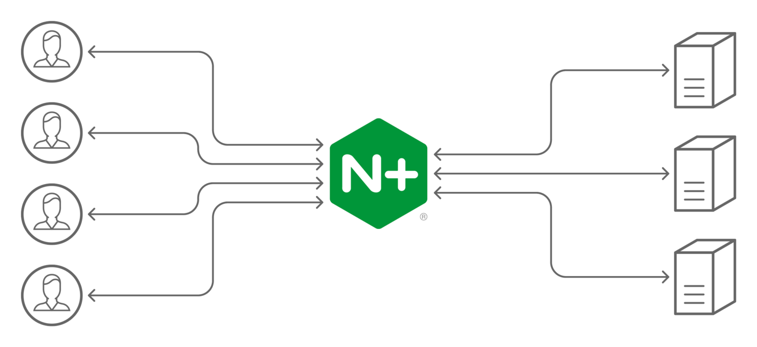 利用 NGINX 和 NGINX Plus 的负载均衡功能扩展应用