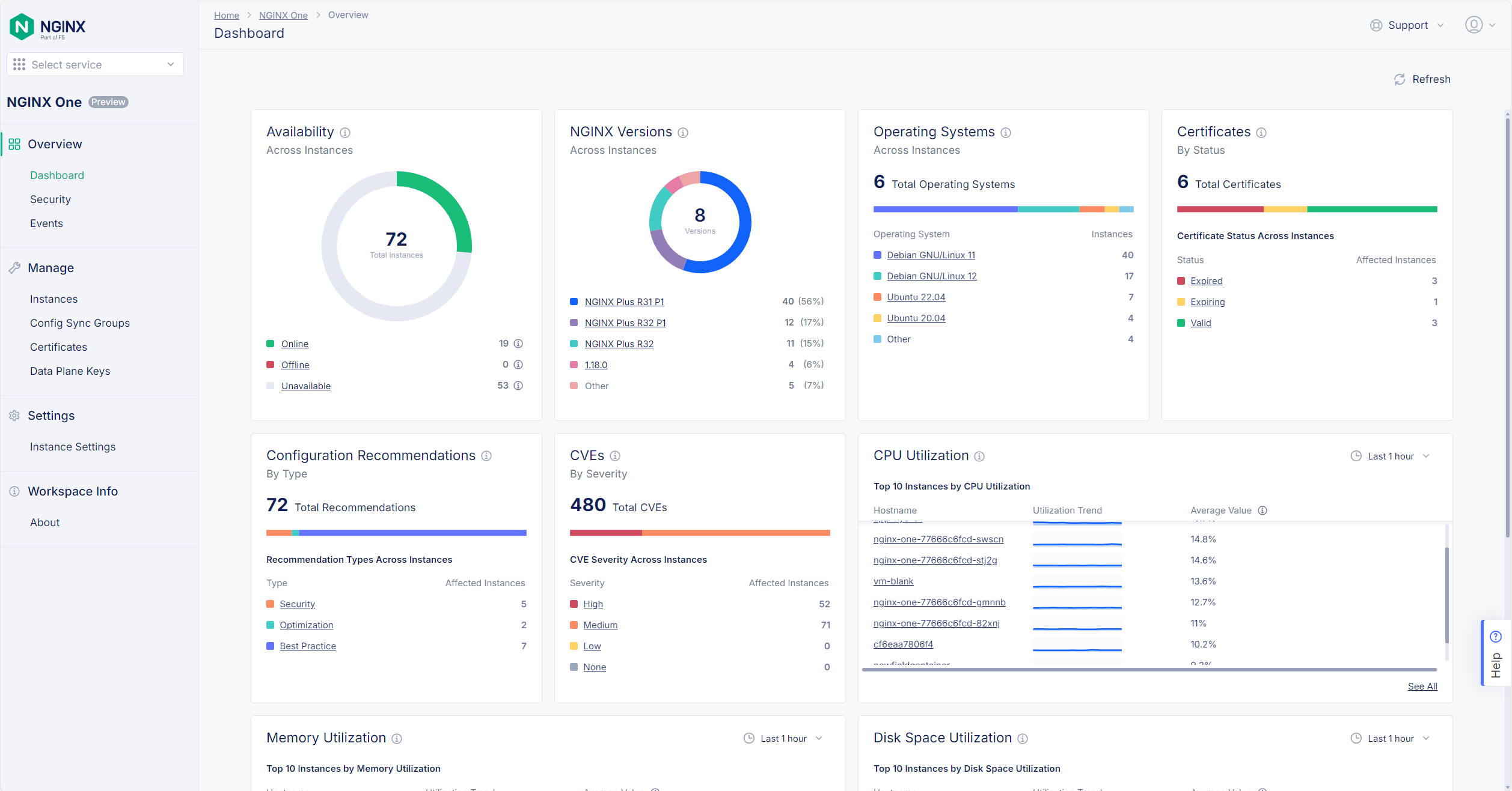NGINX One product dashboard